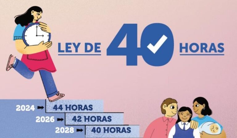 Ley de 40 horas: Nueva legislación laboral regirá desde este viernes